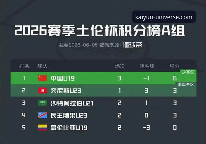 最新开云app官方入口 土伦杯U19国足1-0哥伦比亚:开云体育平台观赛体验详解